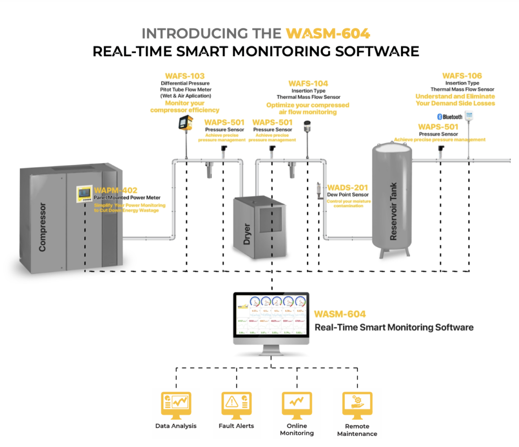 The Evolution of Industries: Smart Factories and the Transformation of Compressed Air Systems