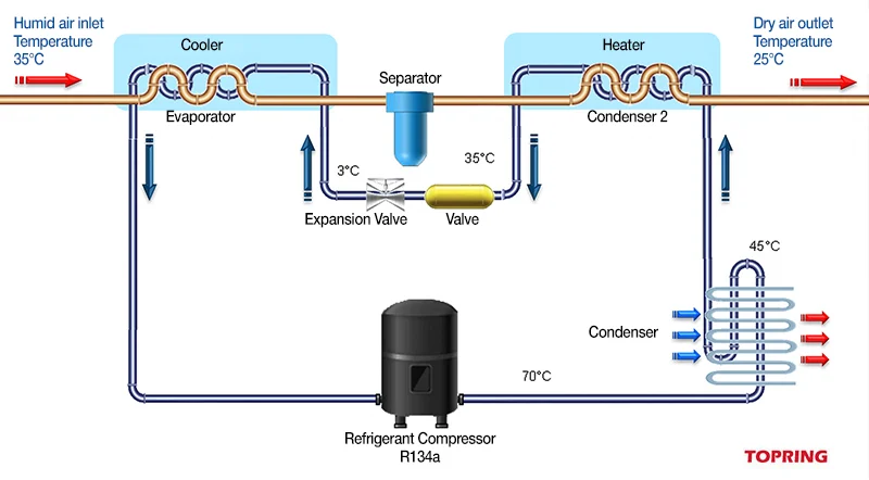 Why Dew Point Readings on Refrigerated Dryers Can Be Misleading — And What Plants Must Monitor Instead