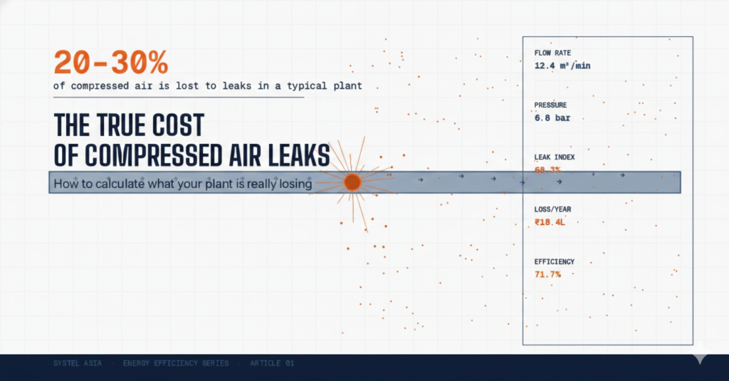 How to Calculate the True Cost of Compressed Air Leaks in Your Factory